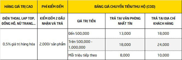 Bảng tính phí dịch vụ Ship Cod Nhất Tín