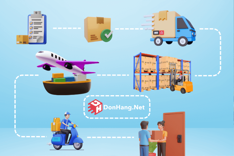 Quy trình dịch vụ logistics, logistic là gì